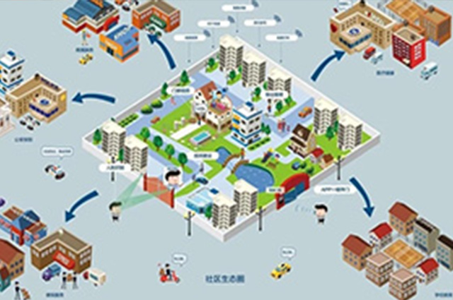 智慧社區(qū)建設(shè)|打造“有溫度的”生活圈層